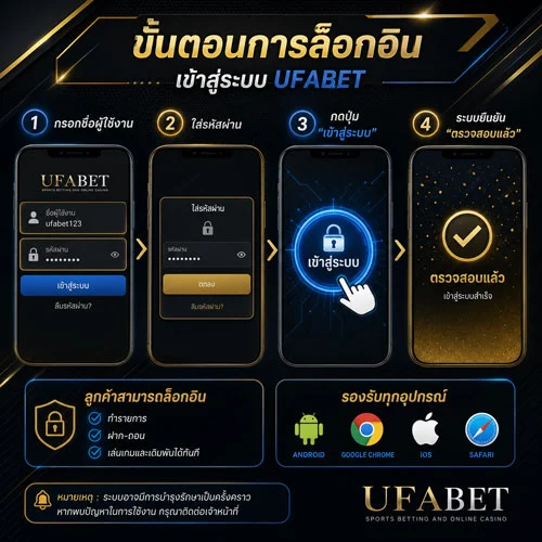 เว็บแทงบอลโลก ฝากถอนออโต้