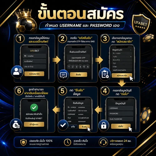 ติดต่อ เว็บแทงบอลโลก