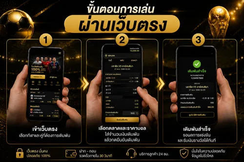 รีวิวเว็บพนันบอลโลก 2026