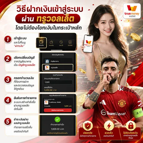 แทงบอลโลก True Wallet